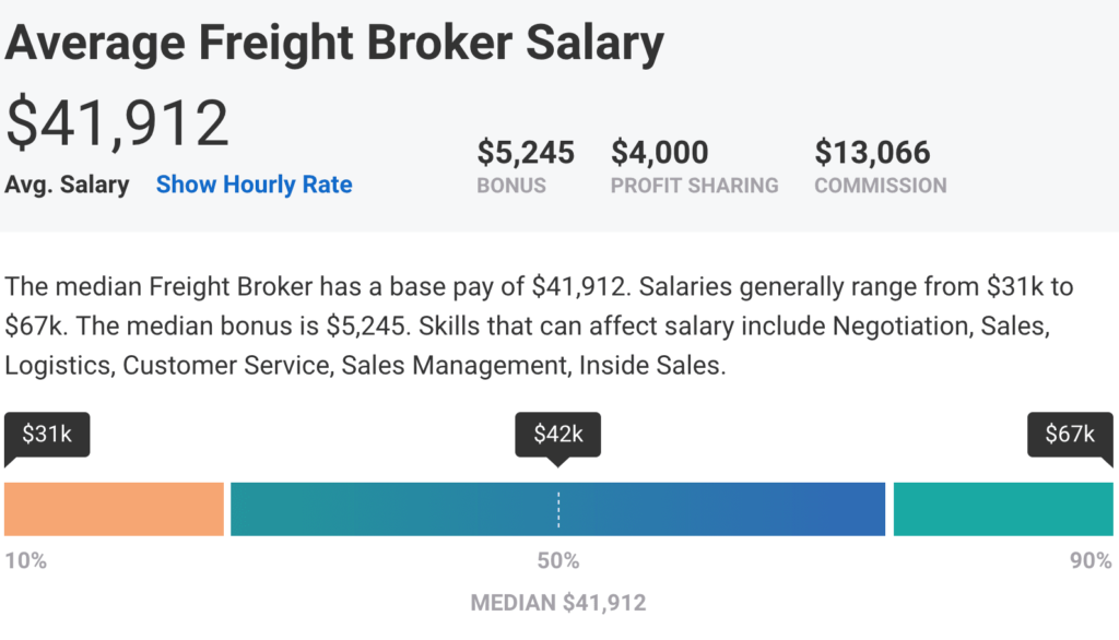 5 Tasks To Make A Freight Broker's Salary | Online Freight Brokers Course